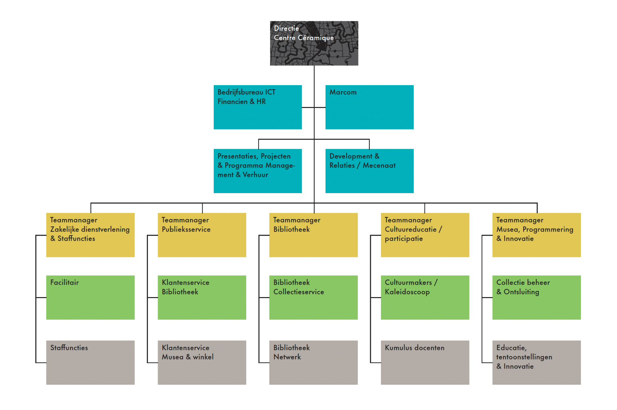 Organogram 23 december.png